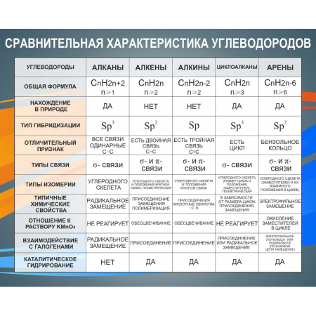 Сравнительная характеристика углеводов